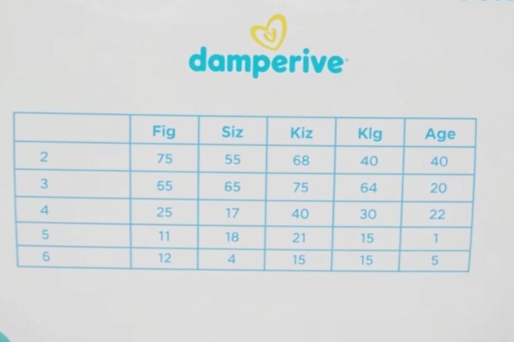 Pampers tabela rozmiarów pokazująca wszystkie dostępne rozmiary pieluszek
